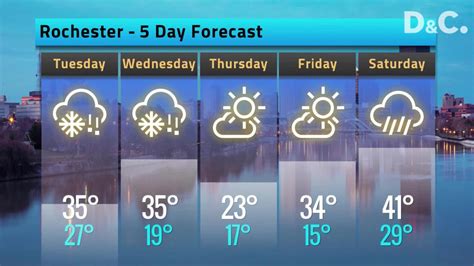 rochester weather underground|7 day forecast rochester ny.